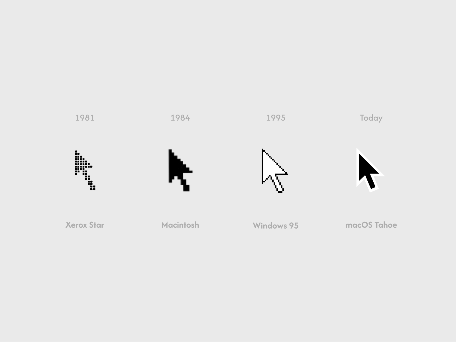 Four cursors across history: Xerox Star 1981, Macintosh 1984, Windows 95, macOS Tahoe — nearly identical